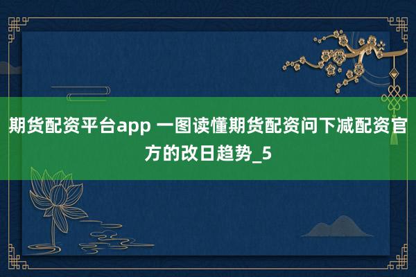 期货配资平台app 一图读懂期货配资问下减配资官方的改日趋势_5